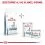 Royal Canin VHN Dog Hypoallergenic Puppy 3,5 кг
