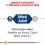ROYAL CANIN Maxi Adult гранули за възрастни големи кучета 15 кг + 3 кг