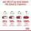 ROYAL CANIN Hairball Care гранули за възрастни котки за намаляване на образуването на трихобезоари 2 кг