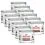 Royal Canin Ветеринарна диета за кучета Gastrointestinal Puppy Mousse 12 x 195 г