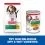 Hill s Science Plan Canine Puppy Medium Chicken 2,5 кг