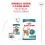 Royal Canin AGEING 15+ Gravy парченца в сос за стареещи котки над 15 години 36 x 85 г