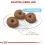 Royal Canin Giant Starter Mother&Babydog 15 кг
