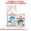 ROYAL CANIN INDOOR +7 - 1,5 кг