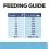 Hill s Prescription Diet k/d Early Stage Грижа за бъбреците гранули за кучета 12 кг