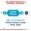 Royal Canin Maxi Puppy гранули за кученца от големи породи 15 кг + 10 пауча безплатно