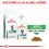 Royal Canin VHN Cat Satiety 6 кг