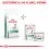Royal Canin VHN Dog Satiety 12 кг