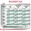 Royal Canin VHN Dog Diabetic 12 кг