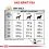 Royal Canin VHN Dog Urinary U/C (урати/cистин) 7,5 кг